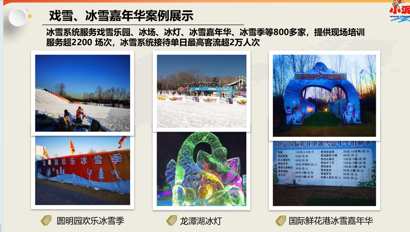 智启冰雪盛宴 赋能雪场升级｜小泥人票务系统携手张家口崇礼各大雪场，共筑智慧滑雪新体验