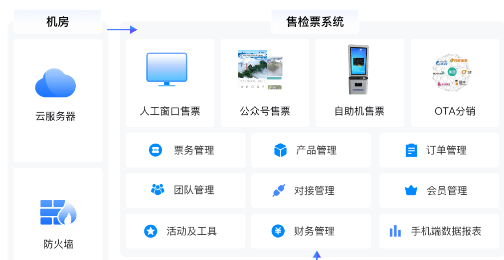 九曲十八弯——小泥人景区软硬件解决方案